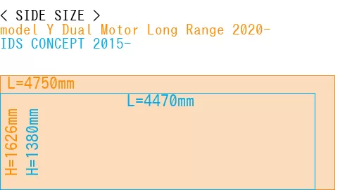 #model Y Dual Motor Long Range 2020- + IDS CONCEPT 2015-